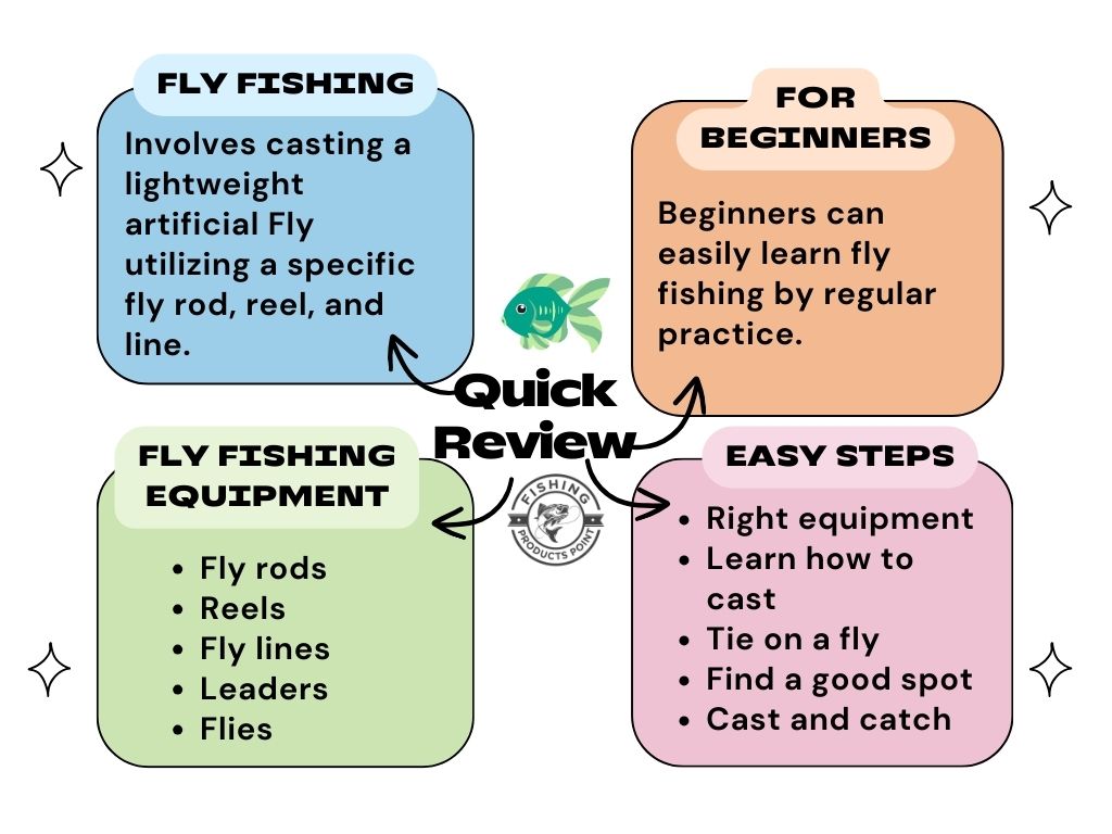 fly fishing review infographic 