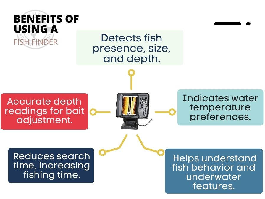 benefits of fish finder infographic